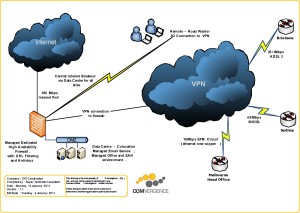 VPN graphic